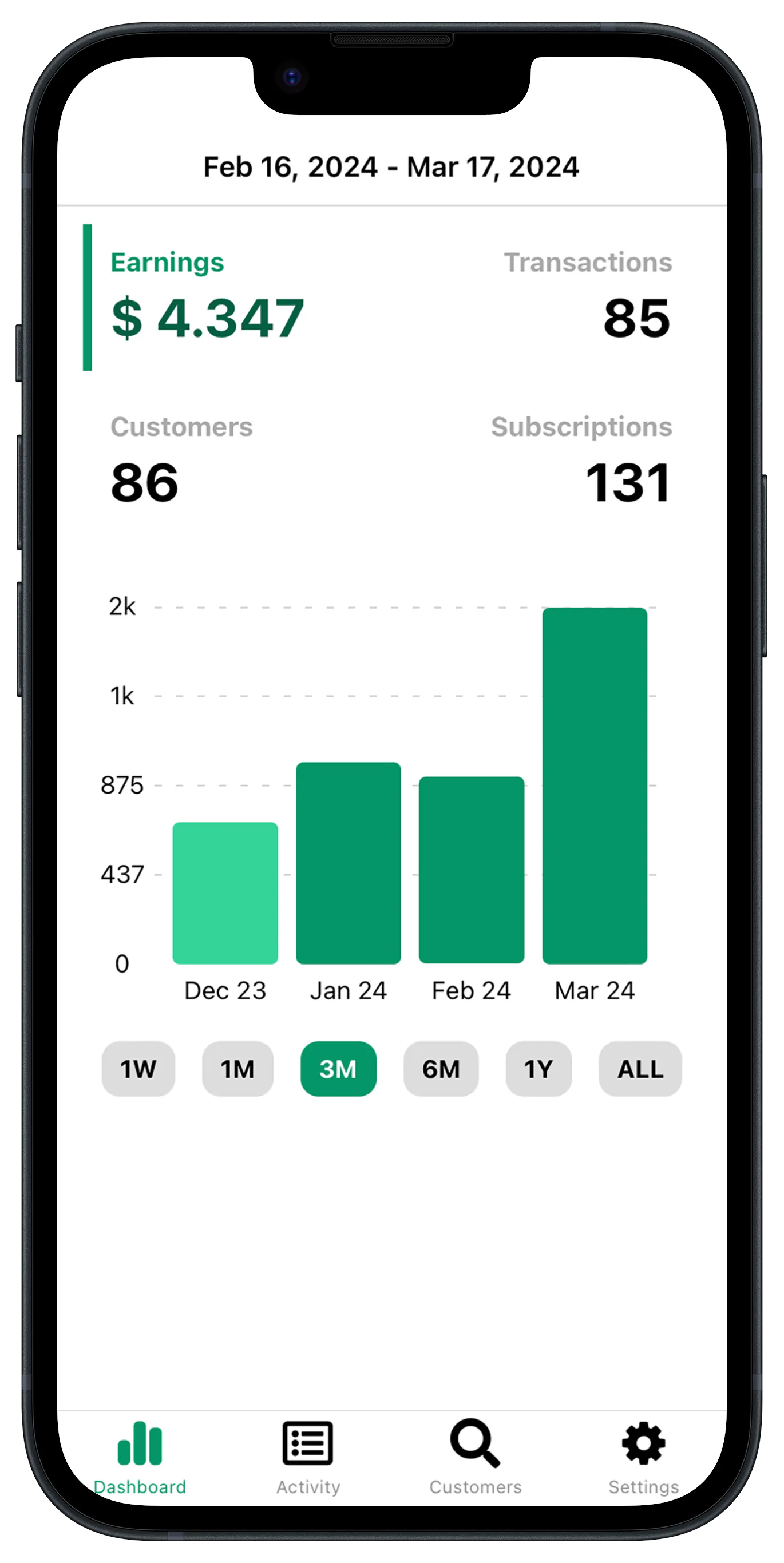 Mobile Payments Dashboard screenshot 2