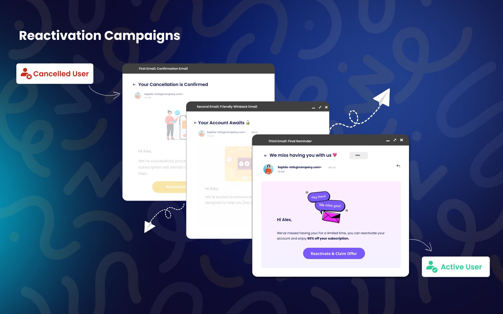 Churn Solution screenshot 2